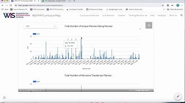 Curriculum Mapping with G Suite: Year One Reflection.