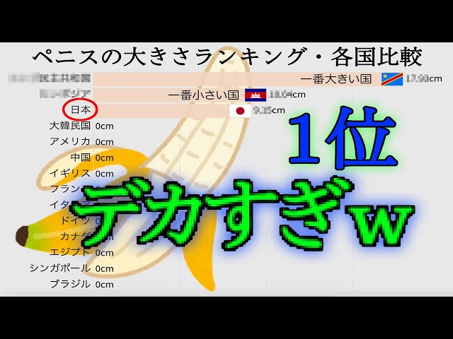 なんでも統計 ランキングの人気動画 Youtubeランキング