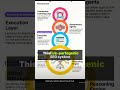 Build an Autonomous SEO System: 5 Steps to Less Manual Work