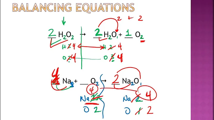 MYP Chemistry Balancing Equations lecture