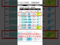 20代の一票が日本を動かす｜若者こそ期日前投票を
