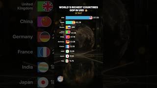 World's Richest Countries: 125 Years of Economic Shifts 💰
