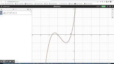 Unit 2 Discussion: Desmos (Polynomials)