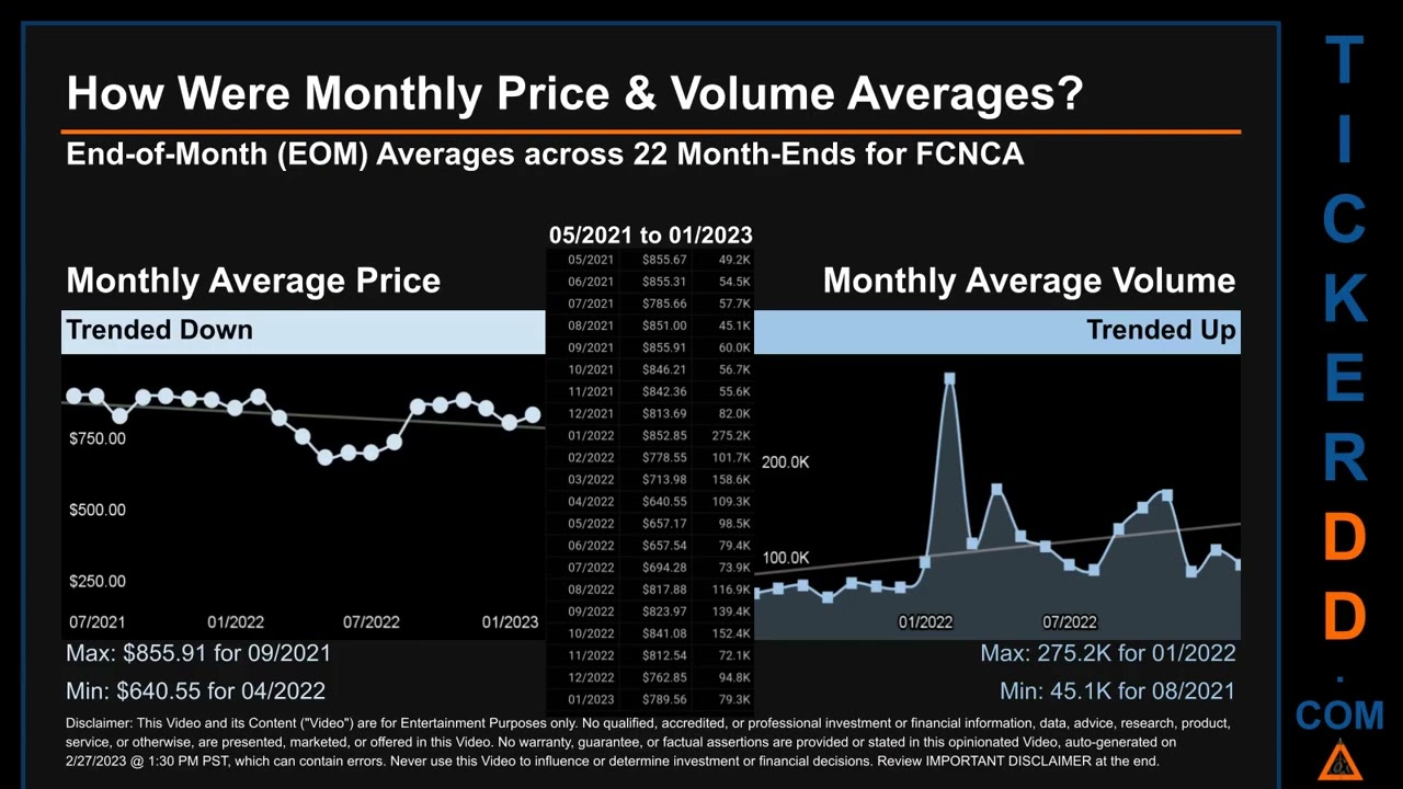 FCNCA News along with Price and Volume Analysis FCNCA Stock Analysis $FCNCA Latest News TickerDD FCN