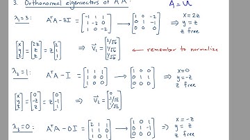 Math 213 Pre-Class Video 7.4 How to Find the Singular Value Decomposition