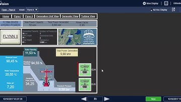 PI Vision Demo for Hydro Example Kit