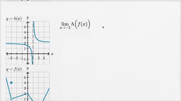Limits of composite functions | Limits and continuity | AP Calculus AB | Khan Academy Hebrew