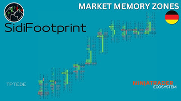 Ninjatrader - Sidi Footprint - Market Memory Zones