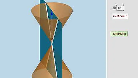 visualization of conic section