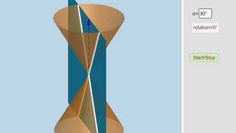 visualization of conic section