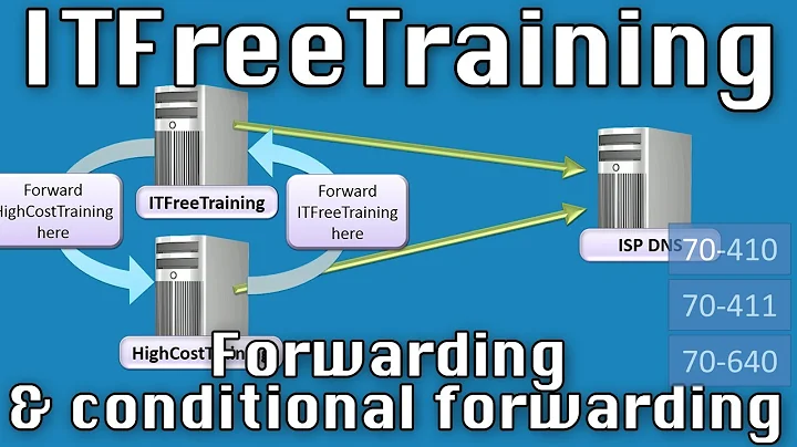 DNS Forwarding and Conditional Forwarding