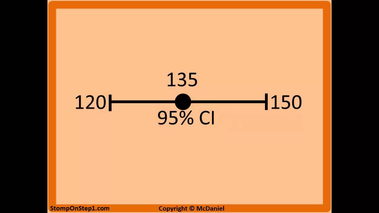 Confidence Interval Interpretation Stomp On Step1