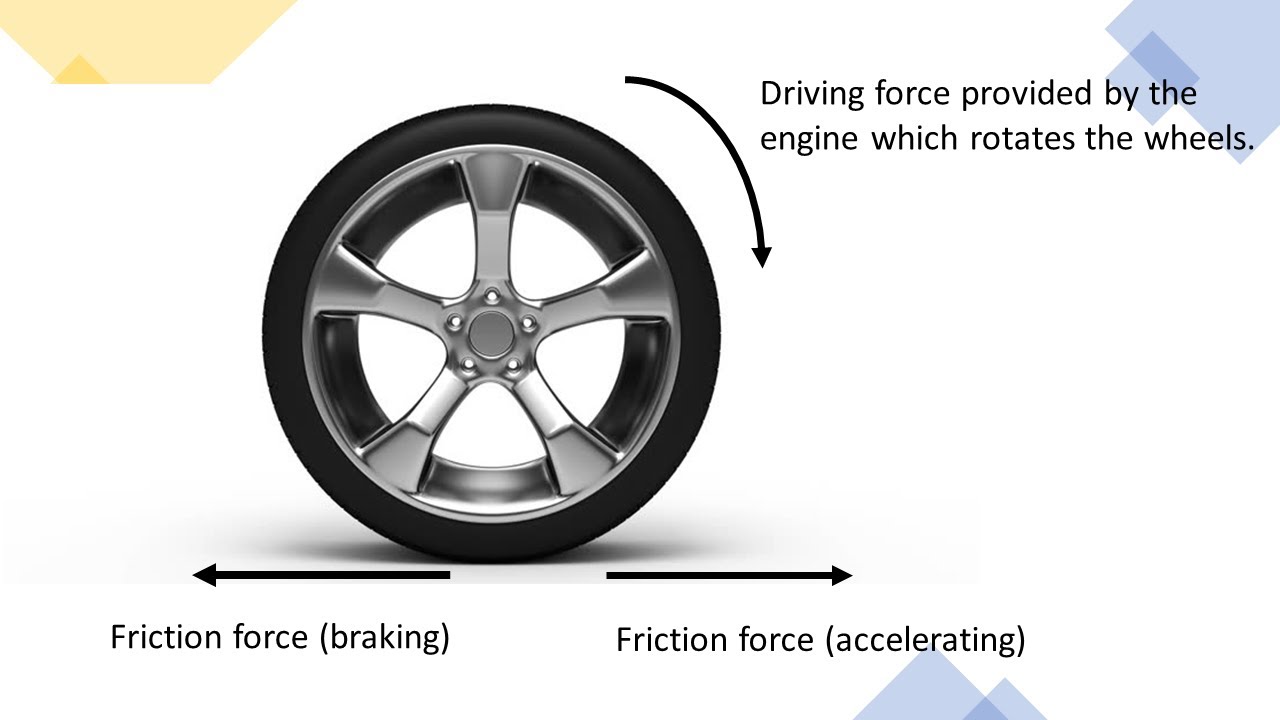 How Is Friction Useful In Brakes And Tires?