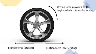 How friction helps in walking and driving a car? | What is friction? | Rolling friction