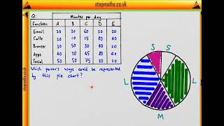 BMAT 2018 Section 1 - Q05 - RS - Pie Chart - Worked Solution
