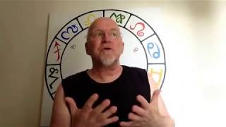 Mercury/Saturn opposition- BE CAREFUL Saturn Opposite Mercury Transit