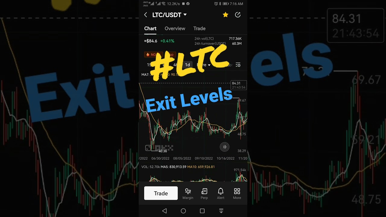 LTC Price Prediction, lite coin technical analysis, 