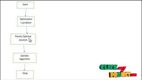 Final Year Projects | Solution for Environment / economic dispatch problem using