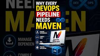 Maven turns code into deployable software automatically. 🔥. #devops #nexus #CI/CD