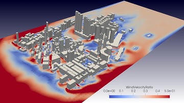 CFD simulation of Urban ventilation, LES