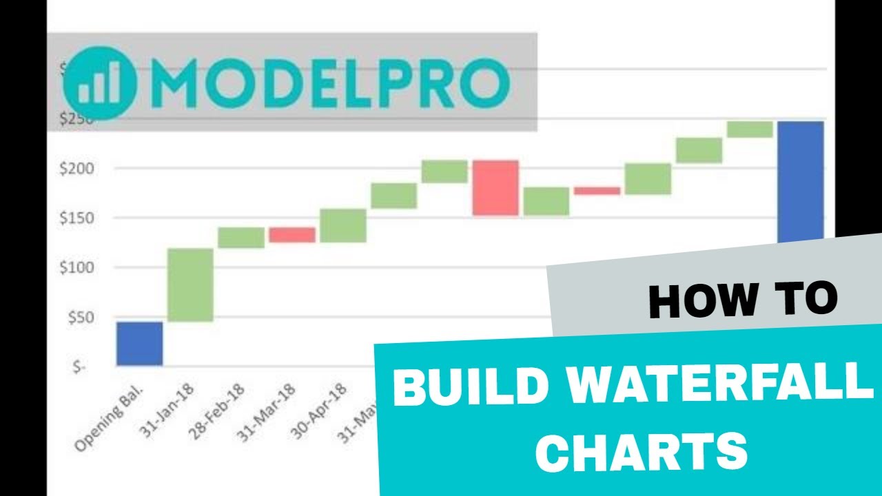 How To Waterfall Chart Excel