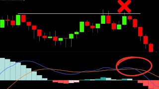 "BEST MACD Trading Strategy [86% Win Rate]" Tested 100 Trades Full Results