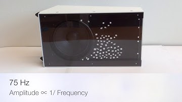 Particle displacement amplitude and frequency