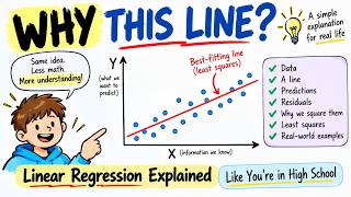Linear Regression Explained Like You’re in High School | Least Squares Made Simple