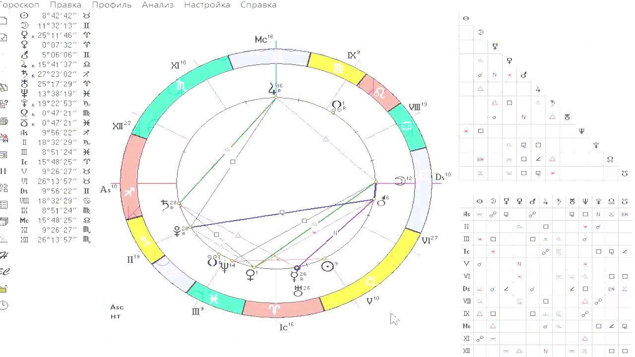 Ведическая астрология натальная карта. Составить натальную карту. Солнце в 8 доме в натальной