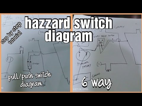 Video: Paano Gumawa Ng Isang Diagram Ng Site