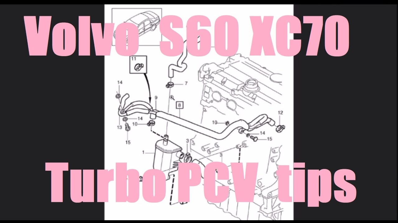 Volvo S60 XC70 Turbo engine PCV tips 2001-2009 - YouTube