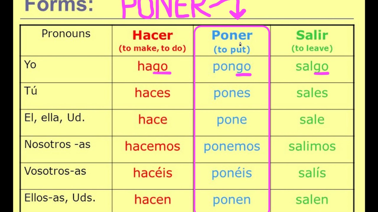 Present Tense GO Verbs Salir Hacer Poner YouTube