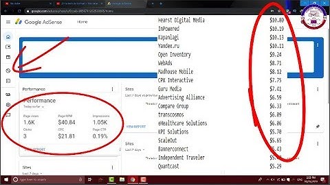 How to increase High CPC on Your Google Adsense 2020