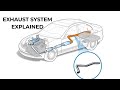 How a Car’s Exhaust System Works – Simply Explained
