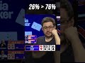 КЕЙК ПРОТИВ СТОГНИЕНКО | МЕДИА ПОКЕР #shorts #poker