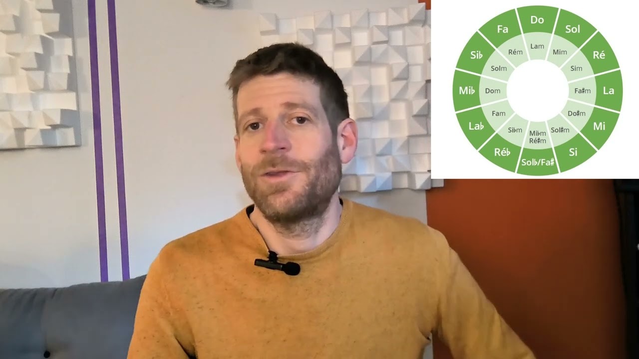 LE PIANO SANS SOLFÈGE 🎹 : PAR OÙ COMMENCER ?