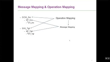 3.SAP PI Tutorial-- Enterprise Services Repository