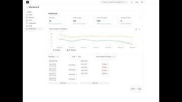 WorkBoard – Simple Internal Task Management for Frappe/ERPNext