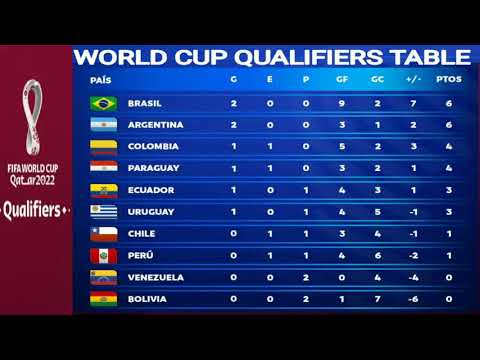 World cup shop qualifiers table