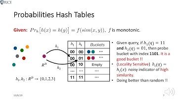 A short video for Neurips2019 paper, Fast and Accurate Stochastic Gradient Descent.