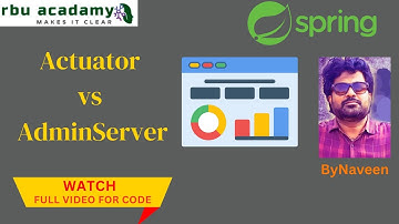 Spring Boot Actuator | Project setup & understanding Actuator & Admin Server| rbuacadamy.com