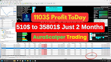 💥 Best Forex Scalper Robot 2025 | Live Trading $1103+ Profit in 1 Hour | AuraScalper EA Test #forex