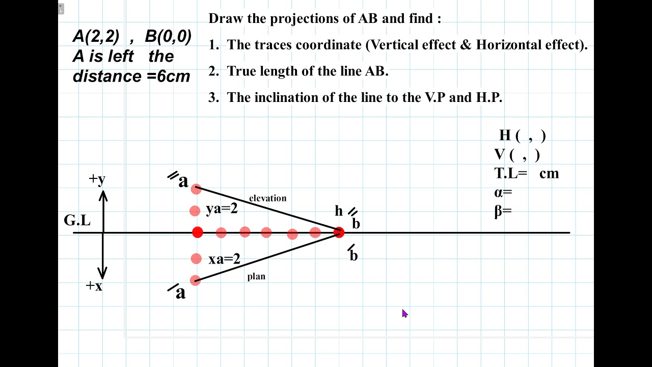part1  احدى مساقط النقاط على خط الارض ايجاد الاثرين والطول الحقيقي
