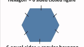 Maths - How to find find perimeter of regular polygons - English