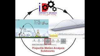 Famous Projectile Motion Analysis using Solidworks Profile