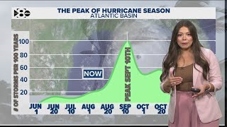 Activity in the tropics is ramping up as we approach the peak of the season