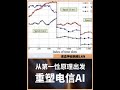 液态神经网络:从第一性原理出发的下一代电信AI #深度学习 #神经网络 #算法 #AI #人工智能