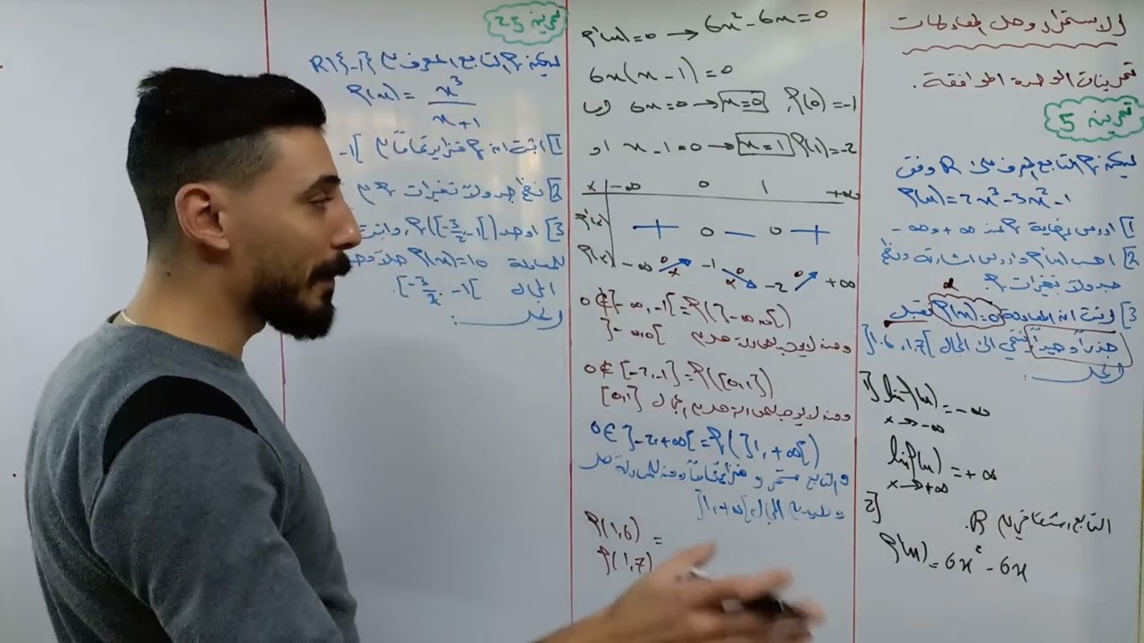 الدرس الثاني والعشرين : الاستمرار وحل المعادلات تمرينات الوحدة ( بكالوريا علمي )