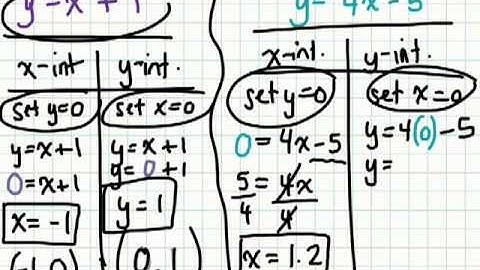 How to solve a Linear System Graphically by finding x and y-intercepts 4.5 gr 9 academic