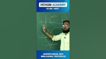 Identifying even odd function #shorts #jee #maths #mathstricks